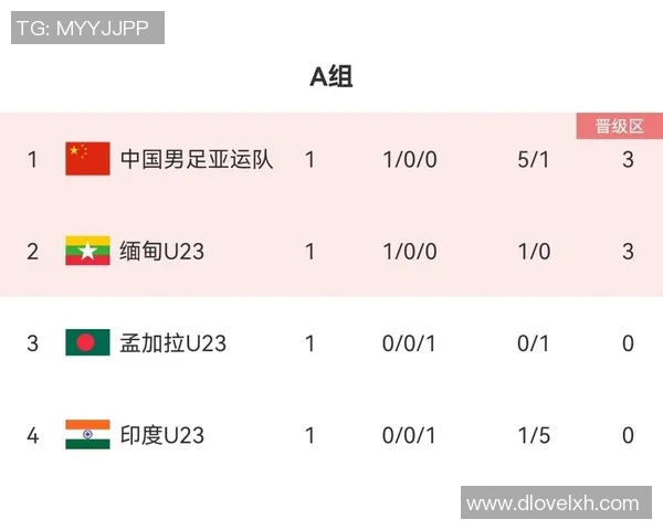 北京排球队强势领跑冠军赛积分榜积累64分展现实力
