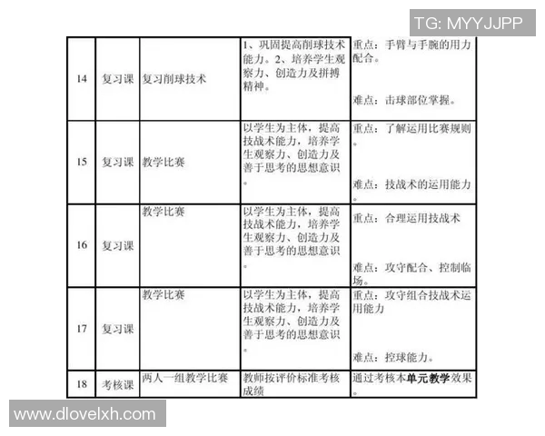 广州乒乓球队技术表现数据分析揭示运动员潜力与训练效果的深度关系