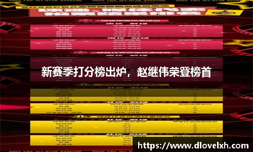 新赛季打分榜出炉，赵继伟荣登榜首