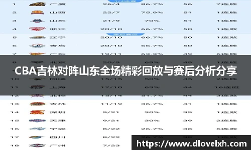 CBA吉林对阵山东全场精彩回放与赛后分析分享